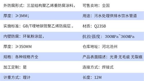 马鞍山tpep防腐钢管供应参数指标