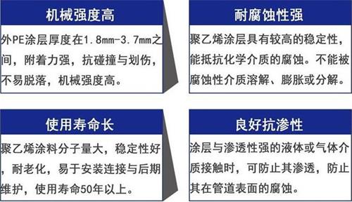 马鞍山3pe防腐钢管厂家性能优势